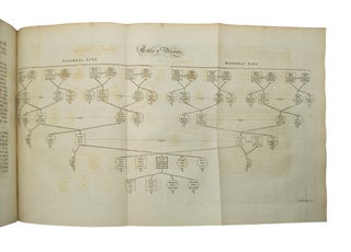 Commentaries on the Laws of England