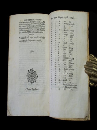 Seis Libros Primeros Dela Geometria de Euclides